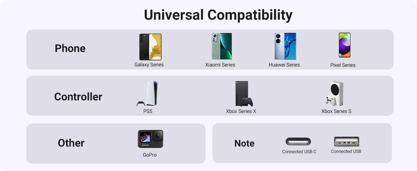 UGREEN 20288 USB A to USB C 3.0 (2 Meter) Cable 5Gbps USB C Cable Fast Charge Compatible with iPhone 15 UGREEN 20288 USB A to USB C 3.0 (2 Meter) Cable 5Gbps USB C Cable Fast Charge Compatible with iPhone 15
