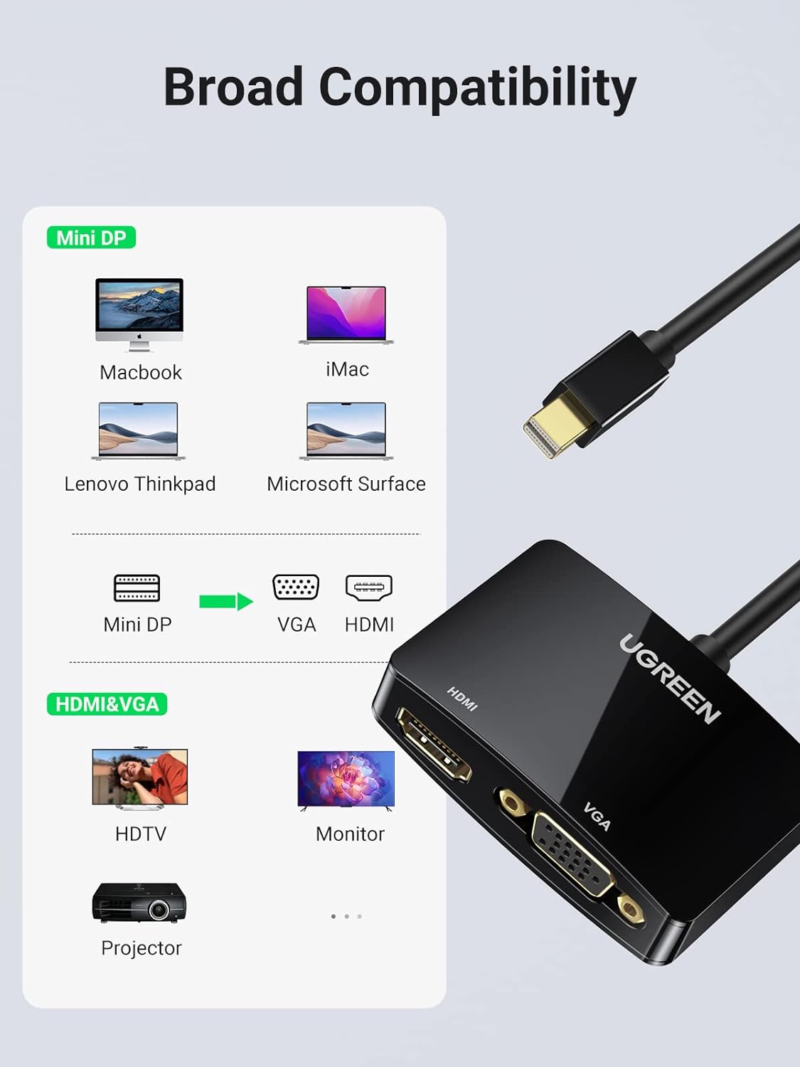 UGREEN 20422 Mini DisplayPort to HDMI VGA Adapter - 4K Thunderbolt 2, 2-in-1 Mini DP Converter (Black)