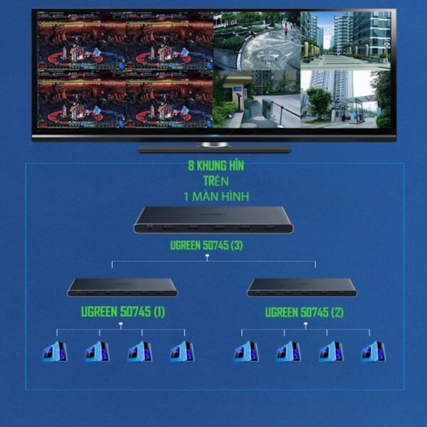 UGREEN 50745 HDMI Splitter 4x1 Quad Multi-Viewer Switch