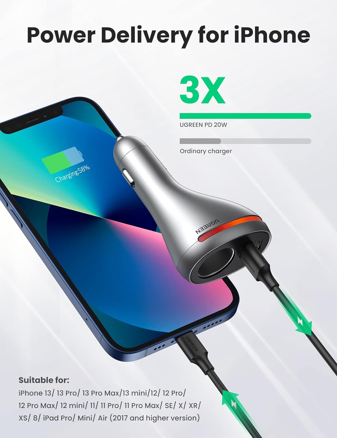 UGREEN 60712 Dual Port Single Extension PD 84W Car Charger