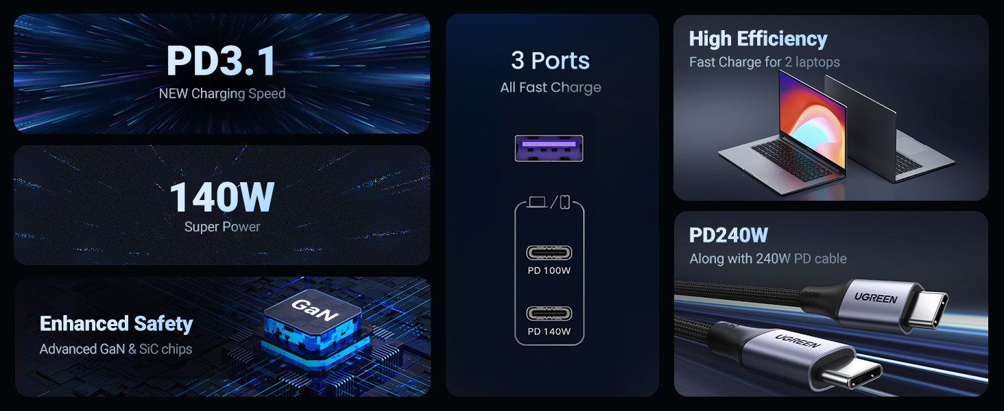UGREEN 90548 Nexode 140W USB C Nexode PD3.1 PPS 3 Port Foldable 003 UGREEN 90548 Nexode 140W USB C Nexode PD3.1 PPS 3 Port Foldable 003