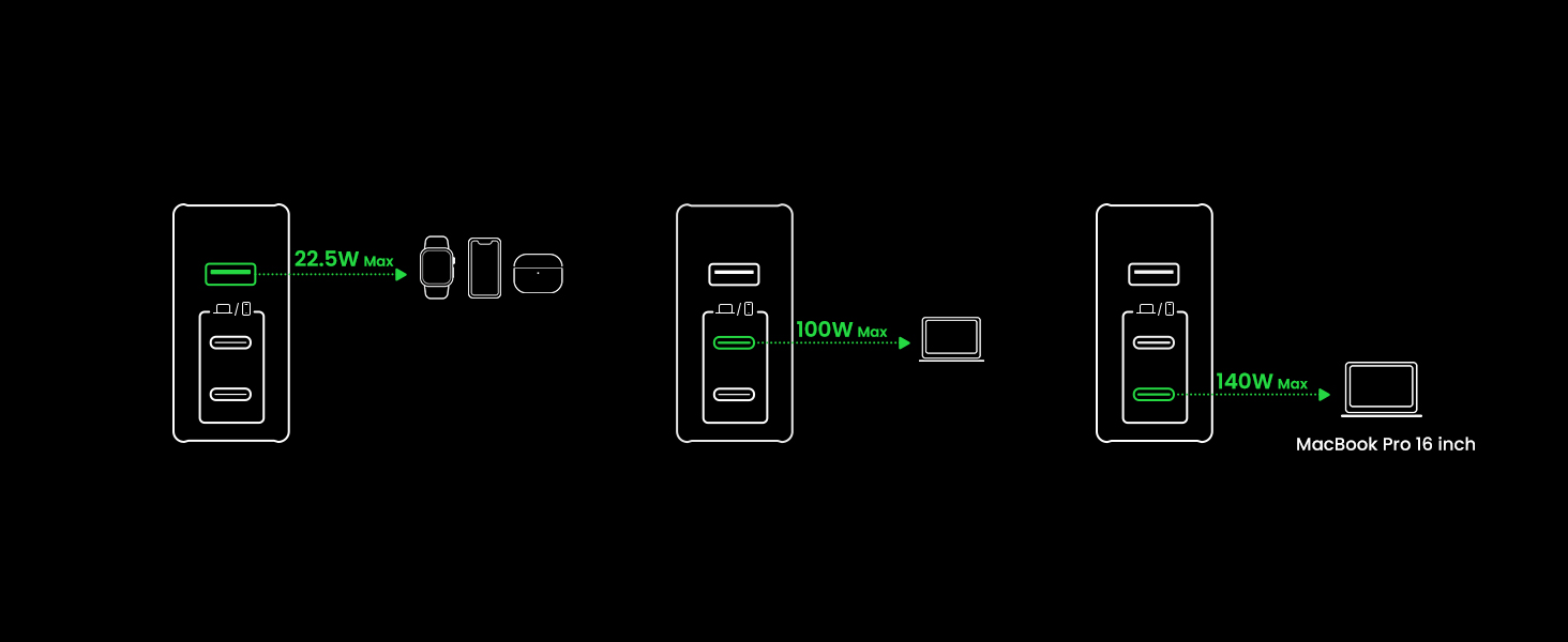 UGREEN 90548 Nexode 140W USB C Nexode PD3.1 PPS 3 Port Foldable 011 UGREEN 90548 Nexode 140W USB C Nexode PD3.1 PPS 3 Port Foldable 011