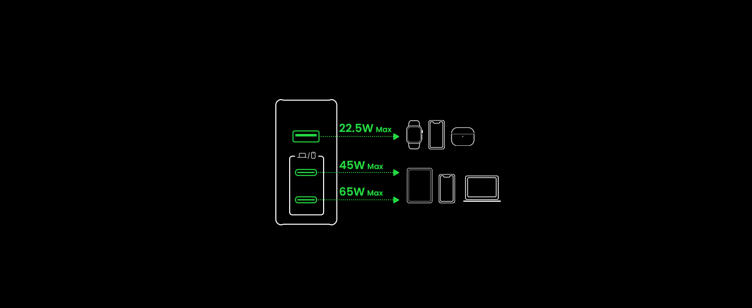 UGREEN 90548 Nexode 140W USB C Nexode PD3.1 PPS 3 Port Foldable 013 UGREEN 90548 Nexode 140W USB C Nexode PD3.1 PPS 3 Port Foldable 013