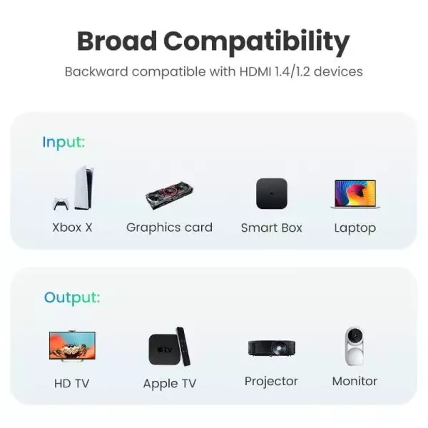 UGREEN 10114 HDMI 2.0 4K Cable Copper Base High Speed (30 Meter)