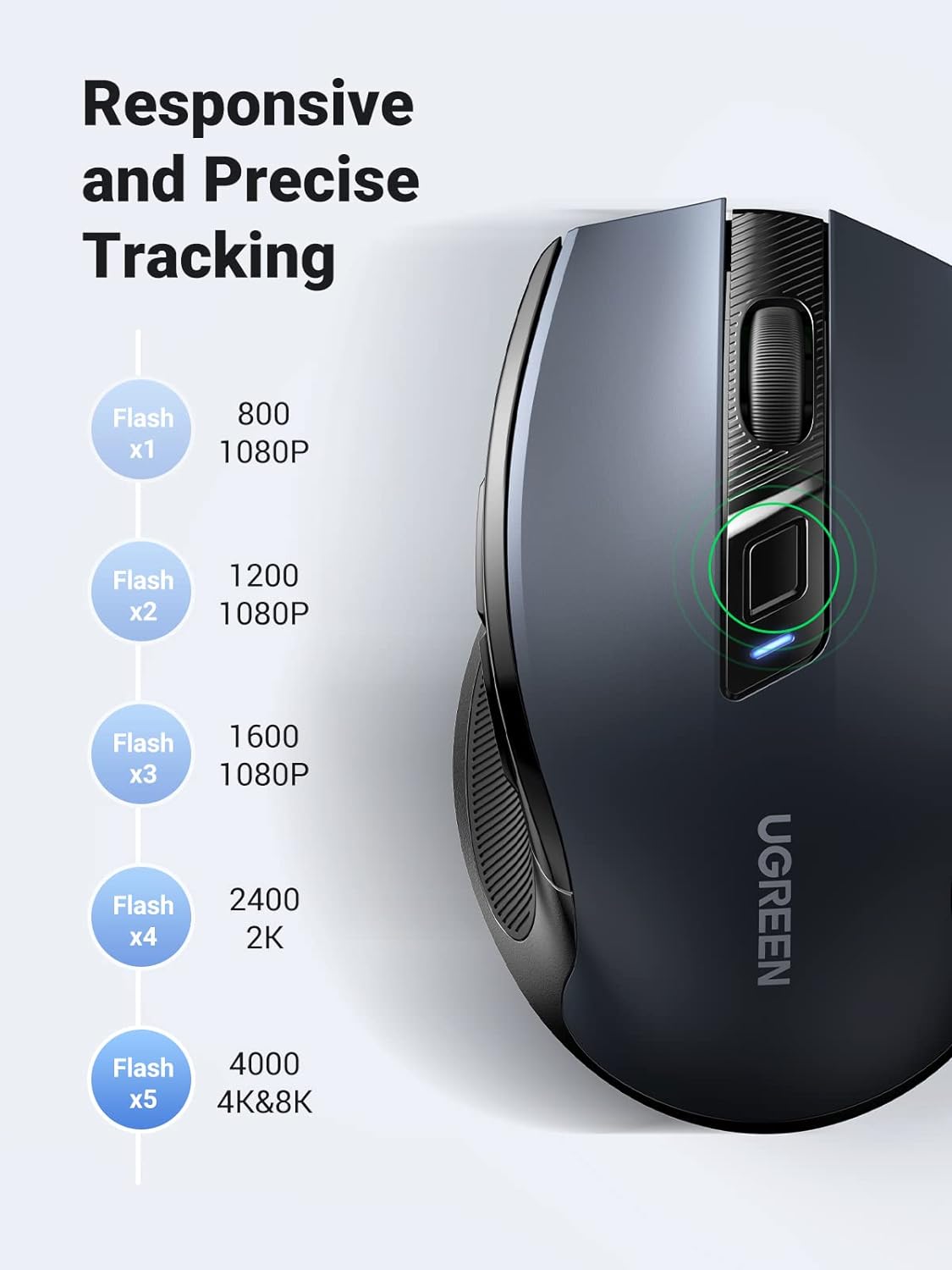 UGREEN 90855 Wireless Mouse 2.4G USB Receiver with Ergonomic Design