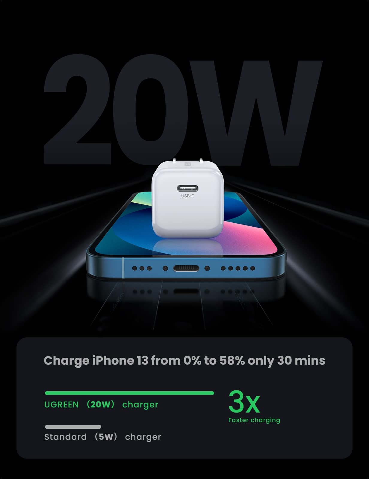 UGREEN 70572 Foldable Mini 20W USB C Fast Charger