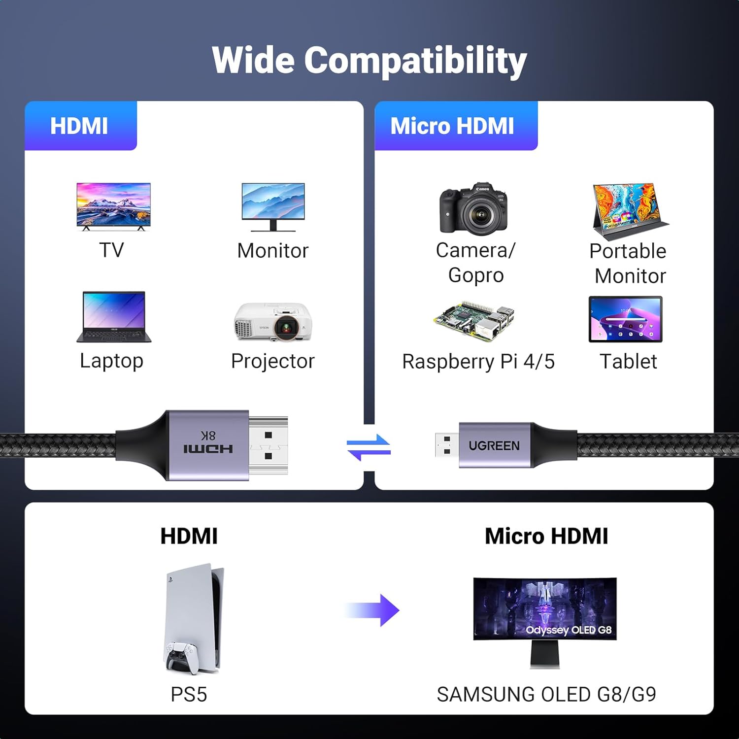 UGREEN 15517 8K Micro HDMI to HDMI Cable (2 Meter) 48Gbps Ultra High Speed, HDR, eARC, Dolby, 8K@60Hz, 4K@120Hz