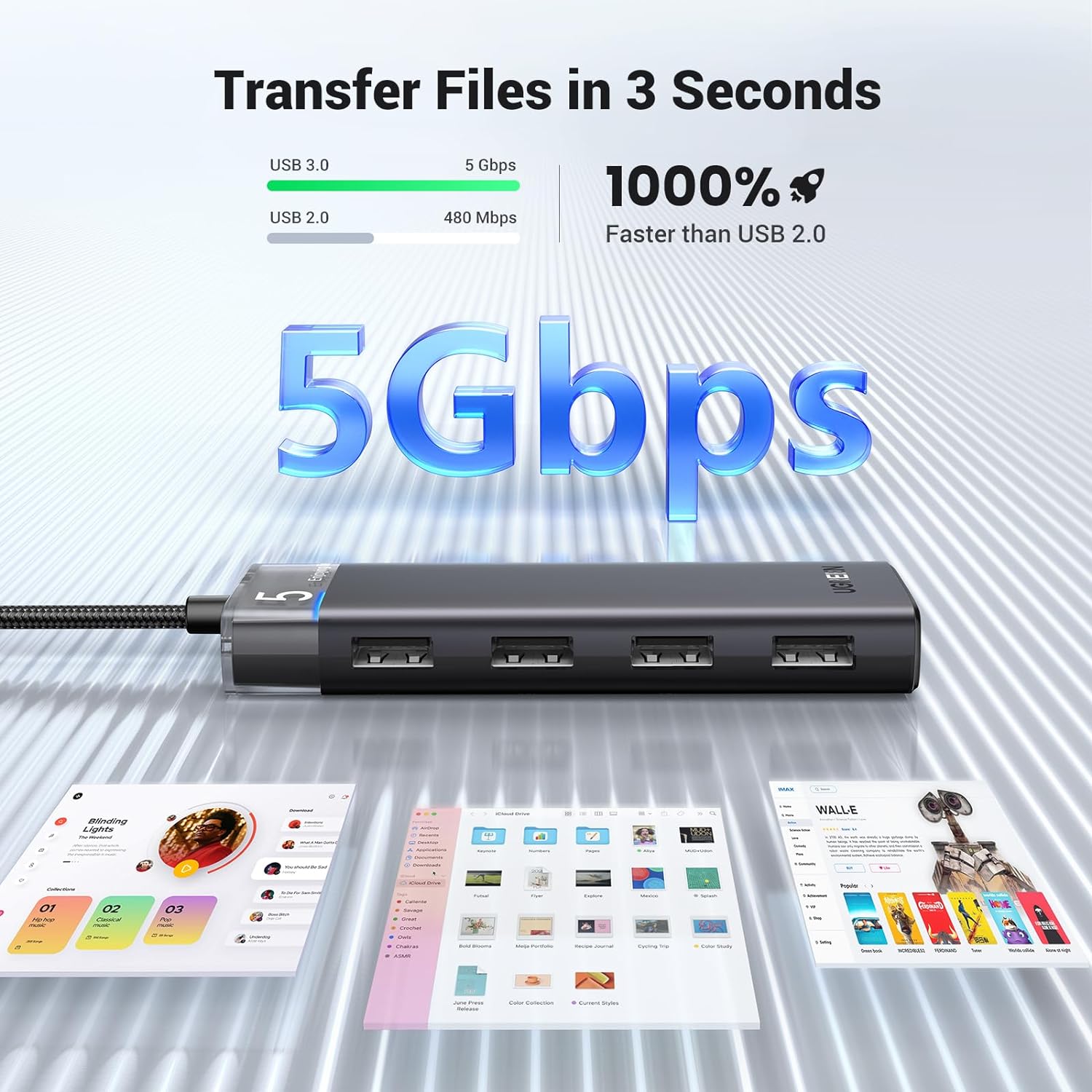 UGREEN 15548 USB Hub 3.2 Ultra Slim Data Hub 4 Ports with LED Indicator Powered USB C