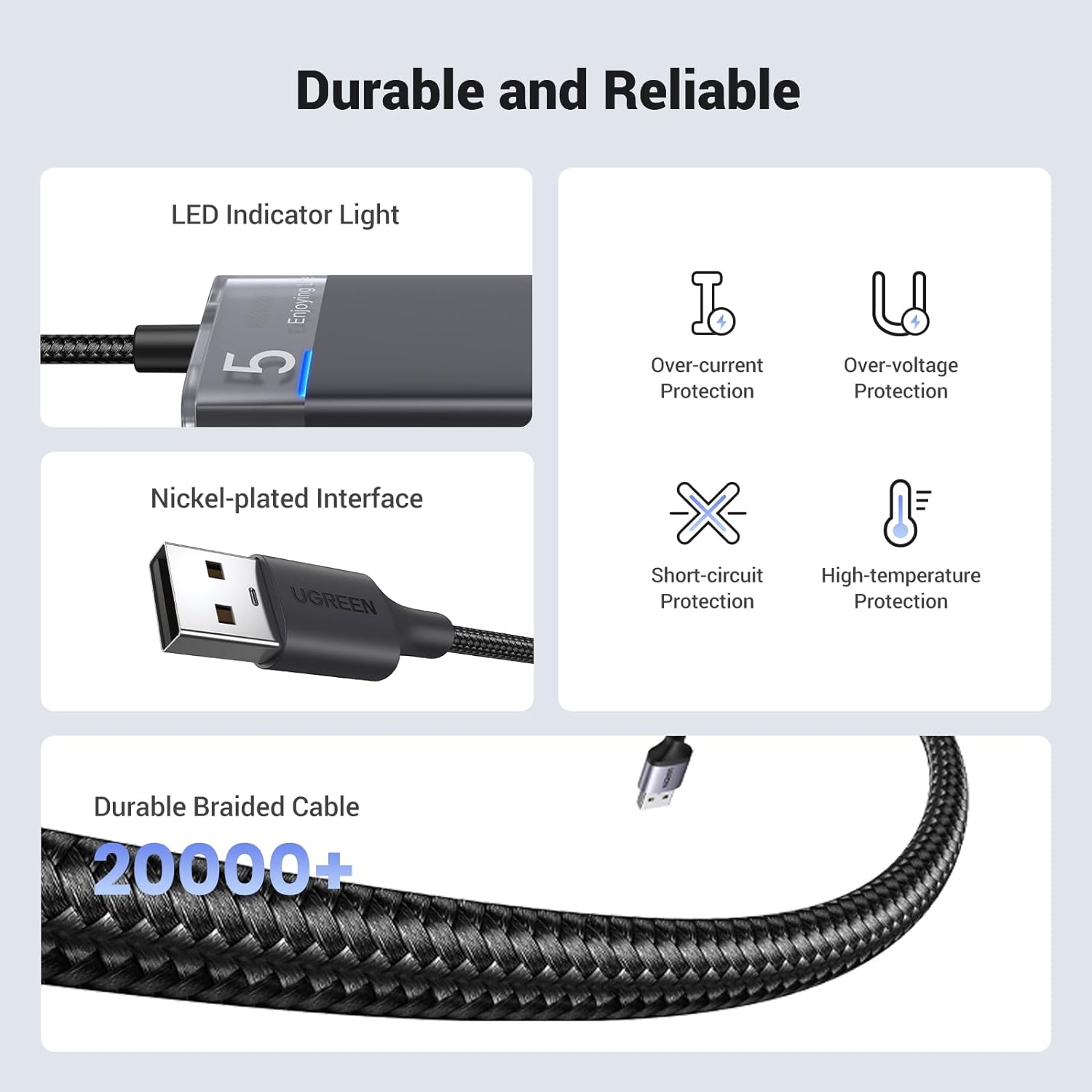 UGREEN 15548 USB Hub 3.2 Ultra Slim Data Hub 4 Ports with LED Indicator Powered USB C