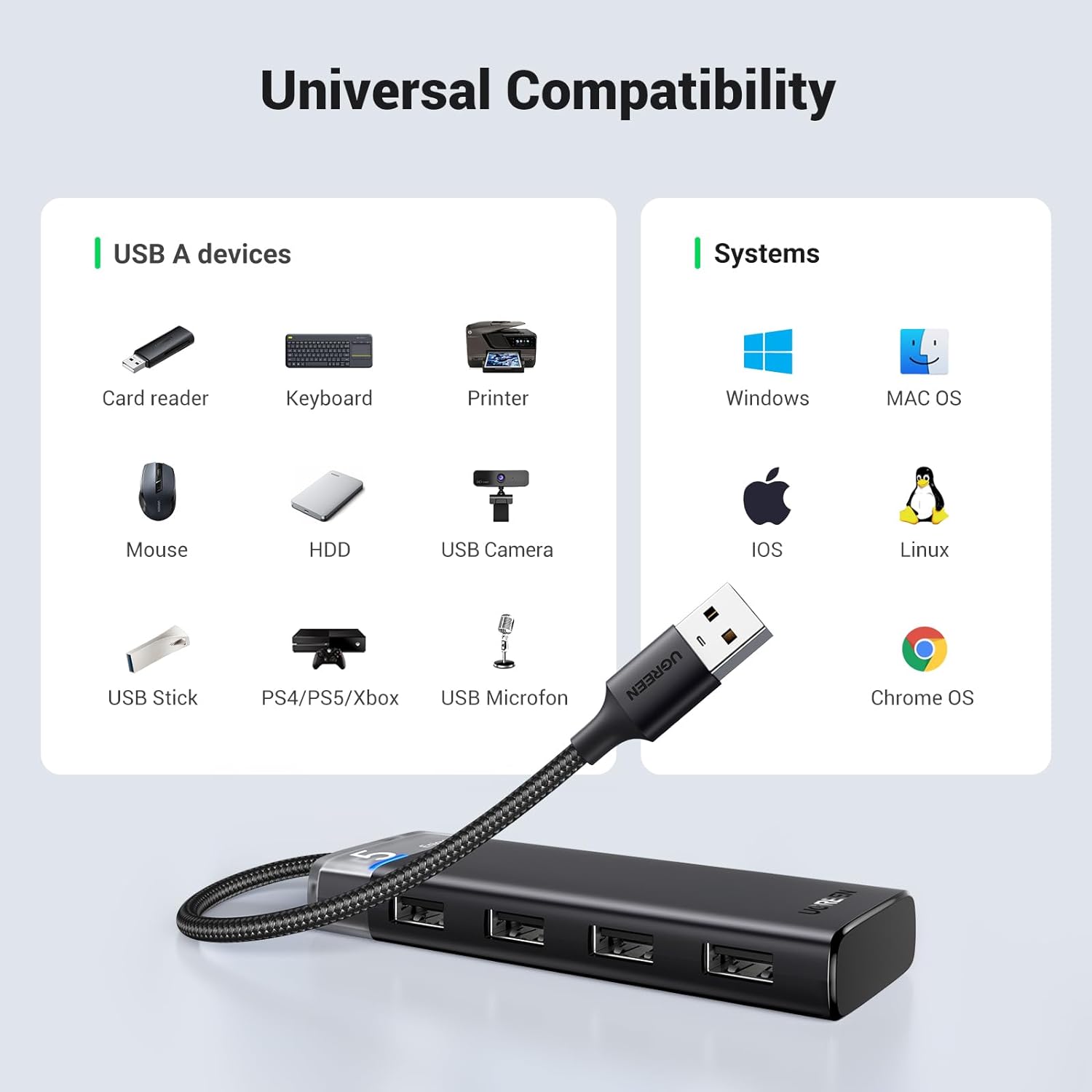 UGREEN 15548 USB Hub 3.2 Ultra Slim Data Hub 4 Ports with LED Indicator Powered USB C