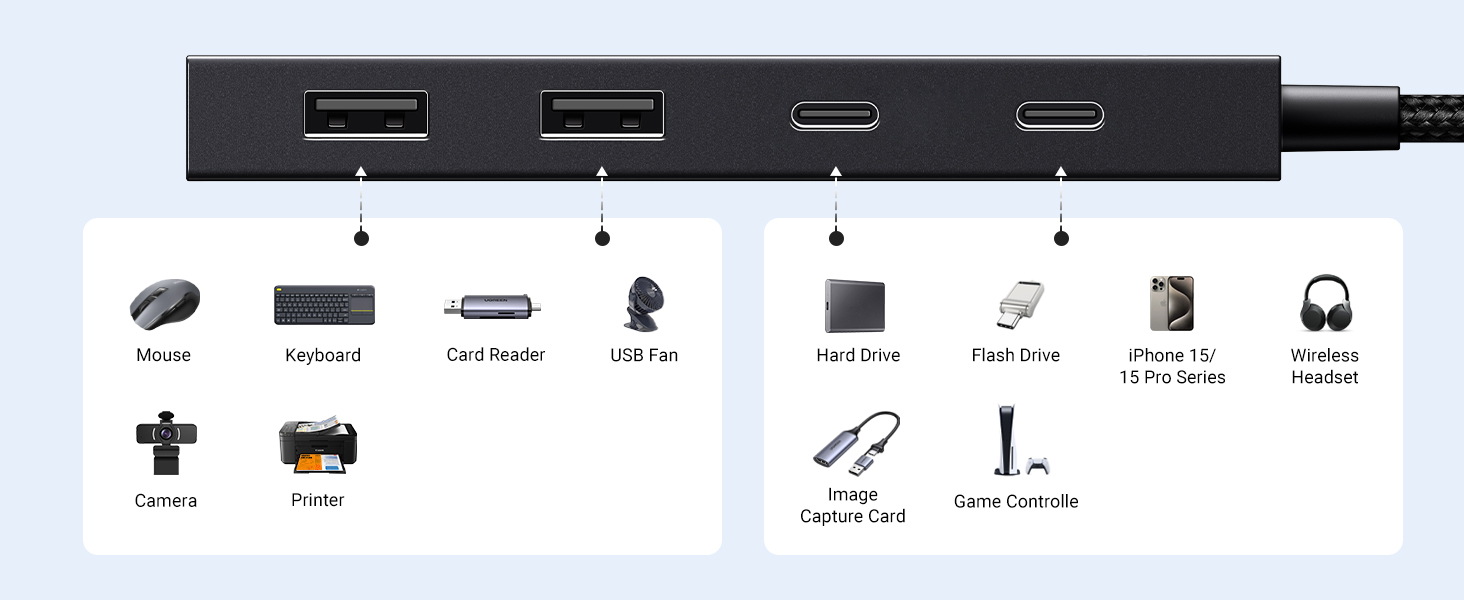 UGREEN 35583 10Gbps 4-in-1 USB 3.2 Adapter Gen 2 with 2 USB-C 3.2 and 2 USB-A 3.2 UGREEN 35583 10Gbps 4-in-1 USB 3.2 Adapter Gen 2 with 2 USB-C 3.2 and 2 USB-A 3.2