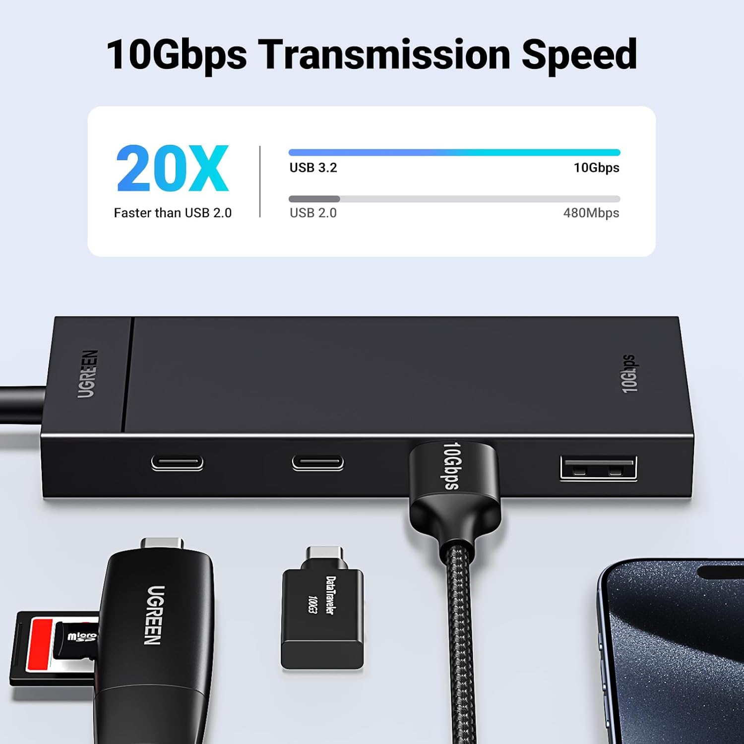 UGREEN 35583 10Gbps 4-in-1 USB 3.2 Adapter Gen 2 with 2 USB-C 3.2 and 2 USB-A 3.2