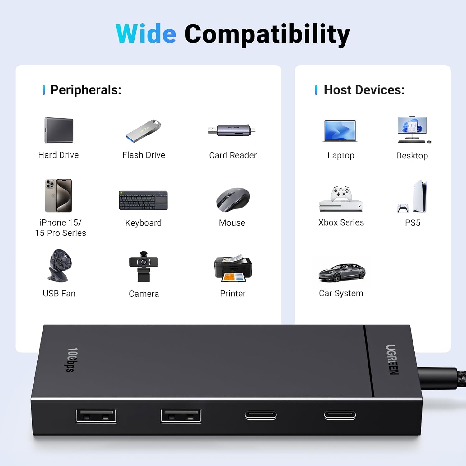 UGREEN 35583 10Gbps 4-in-1 USB 3.2 Adapter Gen 2 with 2 USB-C 3.2 and 2 USB-A 3.2
