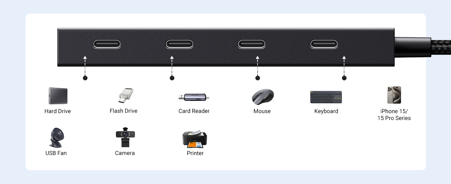 UGREEN 35584 10Gbps 4-in-1 USB 3.2 Adapter Gen 2 with 4 USB-C 3.2 UGREEN 35584 10Gbps 4-in-1 USB 3.2 Adapter Gen 2 with 4 USB-C 3.2
