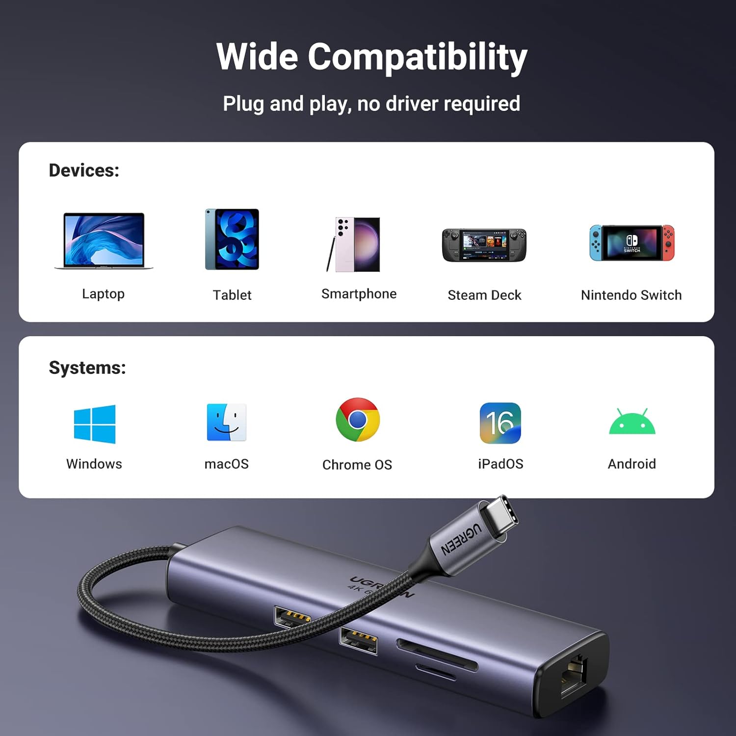 UGREEN 60515 Revodok 7-in-1 HDMI 4K@60Hz USB C Hub