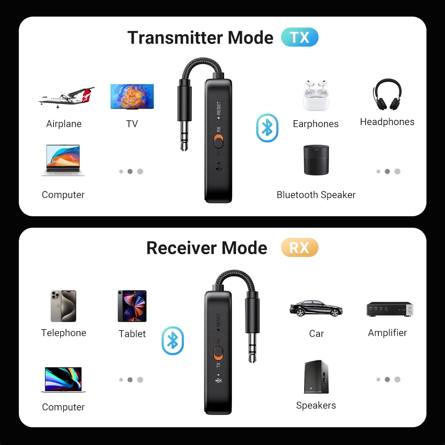 UGREEN 35222 2-in-1 Wireless Bluetooth 5.2 Transmitter/Receiver Adapter
