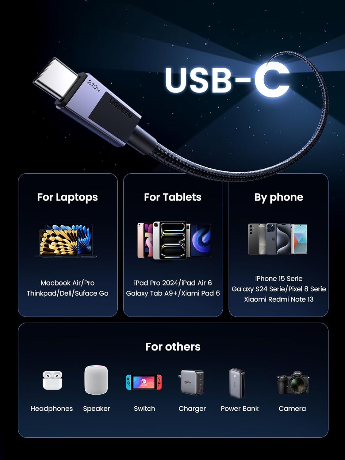 UGREEN 45068 USB-C TO USB-C Cable 240W PD Fast Charging Cable (2 Meter) Compatible with iPhone 16/15/Plus/Pro/Pro Max