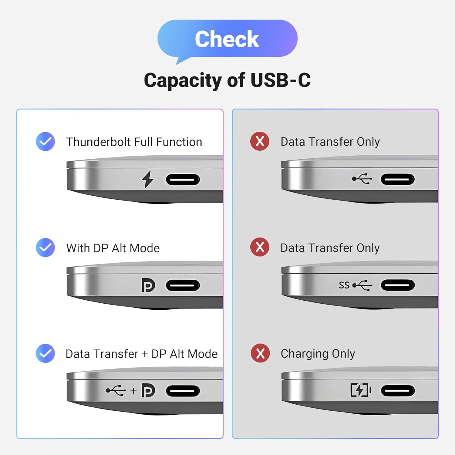 UGREEN 70444 USB C to HDMI Adapter 4K@60Hz Type C Thunderbolt 4/3 Converter