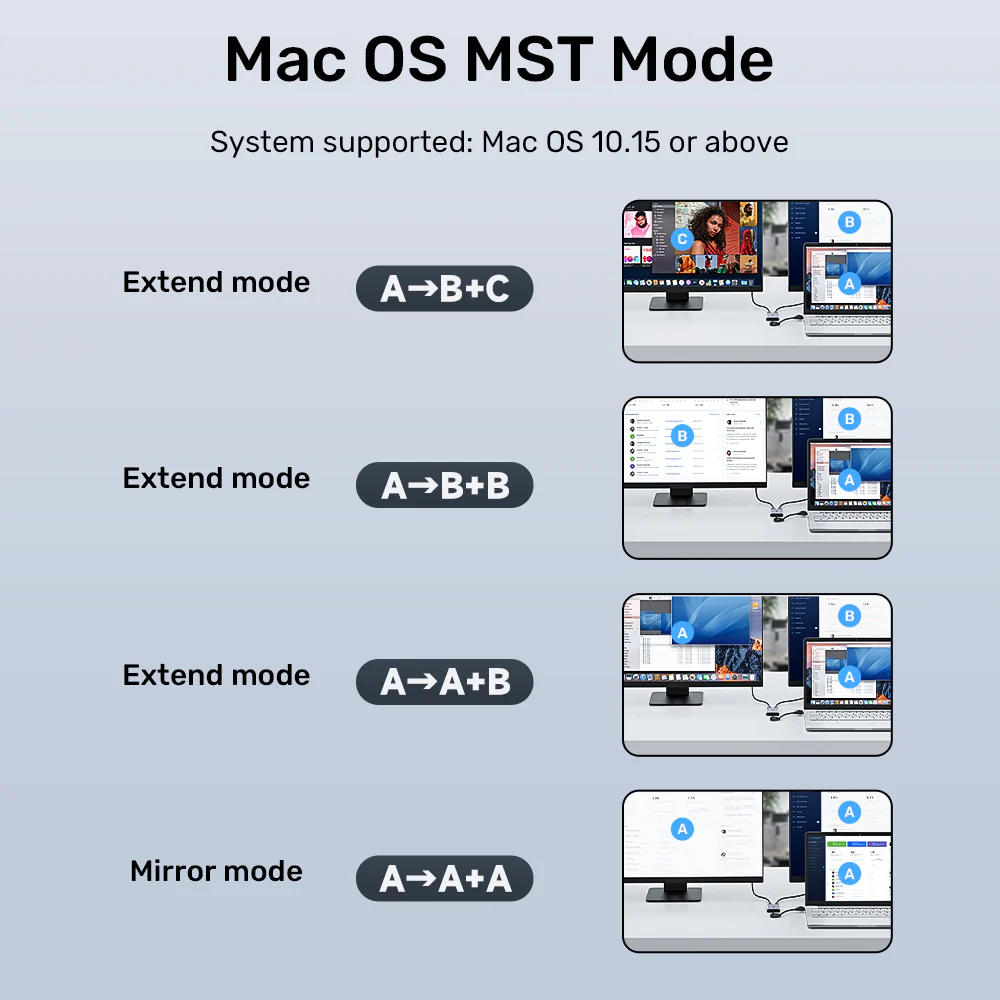 UNITEK 2-in-2 USB-C and USB-A to Dual HDMI Adapter
