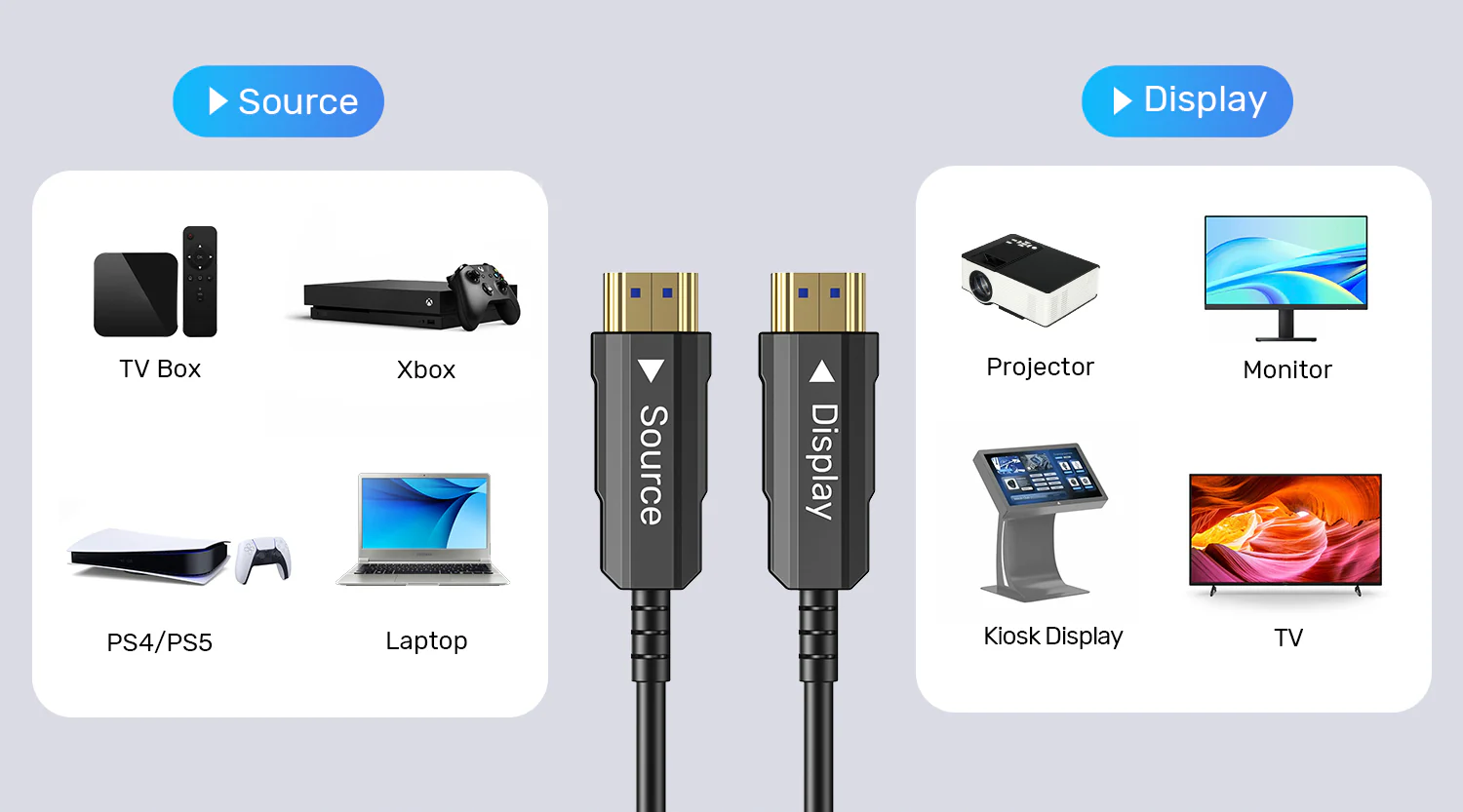 UNITEK 4K Fiber Optic HDMI Cable (30 Meter) 4K@60Hz UNITEK 4K Fiber Optic HDMI Cable (30 Meter) 4K@60Hz