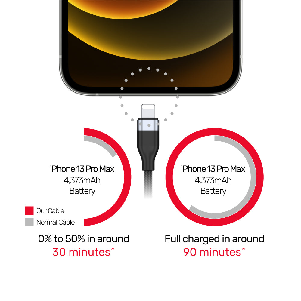 UNITEK 3-in-1 USB-C to Lightning, USB-C, Micro USB Multi Charging Cable (1.5 Meter) UNITEK 3-in-1 USB-C to Lightning, USB-C, Micro USB Multi Charging Cable (1.5 Meter)