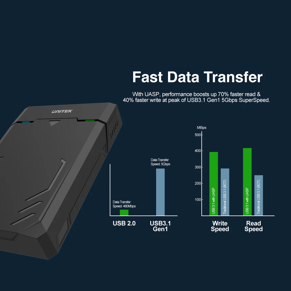 UNITEK USB 3.0 to DiskGuard Raiden SATA III Enclosure for 2.5''/3.5'' HDD & SSD