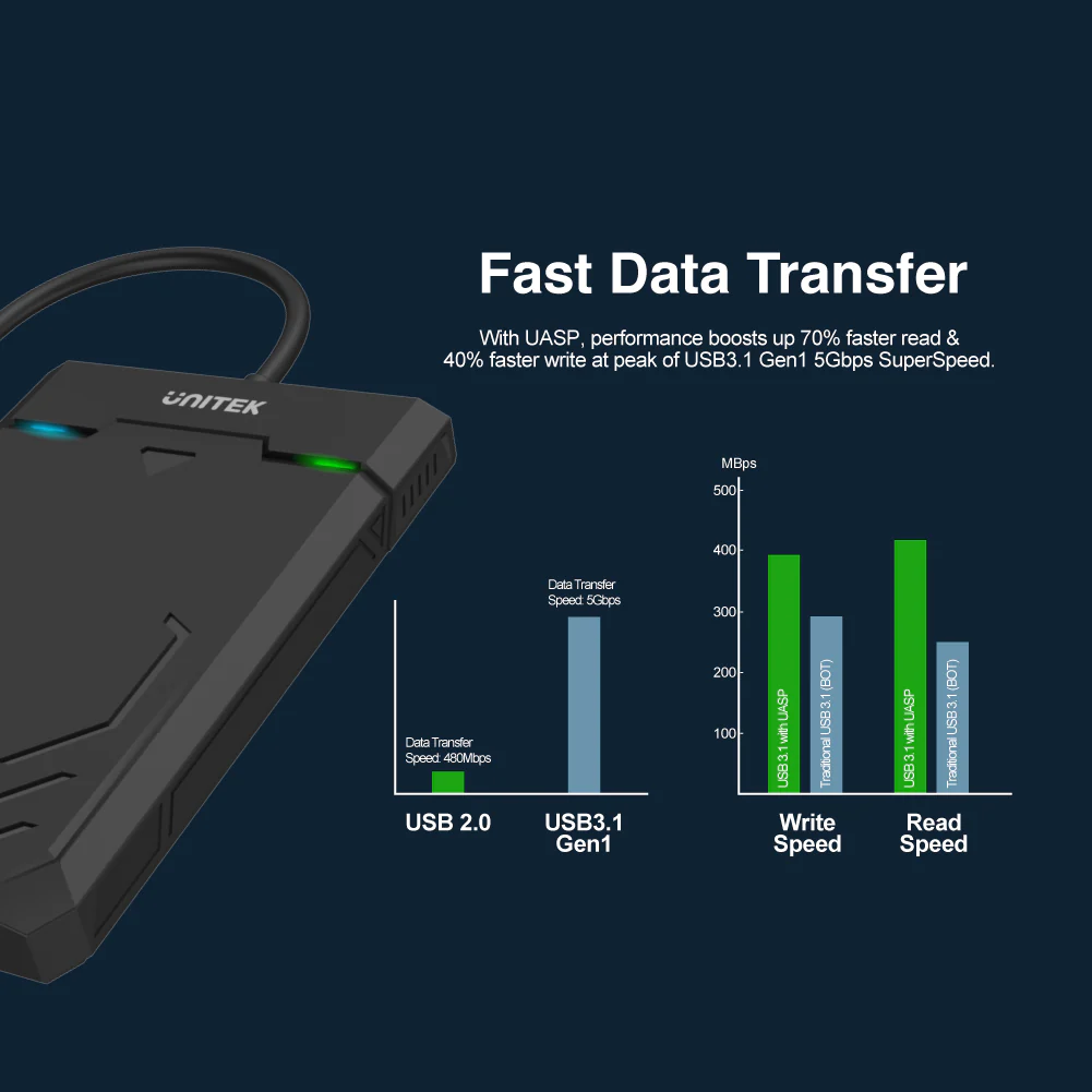 UNITEK DiskGuard Raiden 2.5" SATA HDD/SSD Enclosure USB 3.0 SuperSpeed