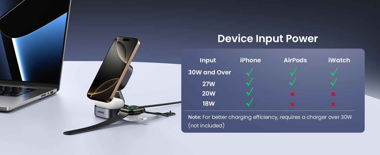UGREEN 35316 MagFlow 2-in-1 Qi2 Magnetic Foldable Wireless Charging Station for iPhone 17/16/15 Pro Max AirPods 3/2/Pro UGREEN 35316 MagFlow 2-in-1 Qi2 Magnetic Foldable Wireless Charging Station for iPhone 17/16/15 Pro Max AirPods 3/2/Pro
