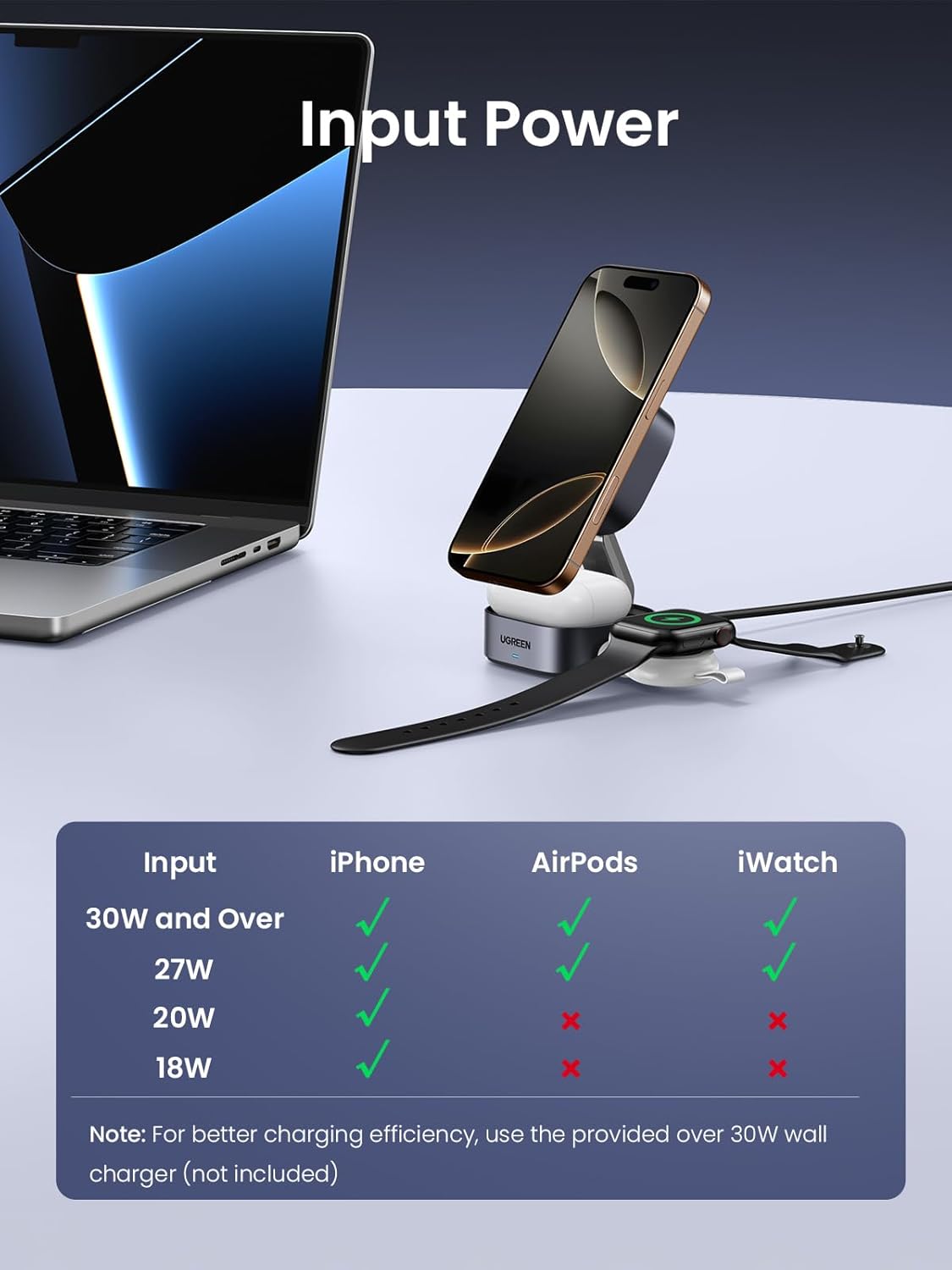 UGREEN 35316 MagFlow 2-in-1 Qi2 Magnetic Foldable Wireless Charging Station for iPhone 17/16/15 Pro Max AirPods 3/2/Pro