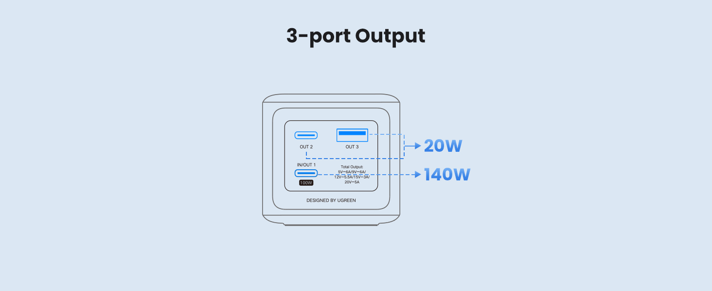 UGREEN 35525 Nexode Power Bank 25000mAh 200W PD 3.1 Fast Charging 3-Port USB C Battery Pack with TFT Smart Display UGREEN 35525 Nexode Power Bank 25000mAh 200W PD 3.1 Fast Charging 3-Port USB C Battery Pack with TFT Smart Display