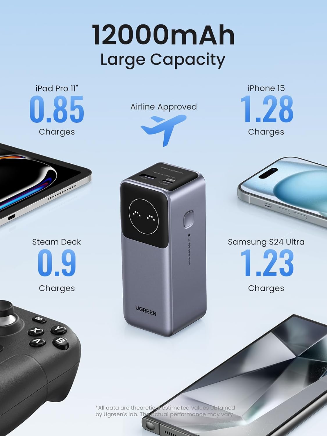 UGREEN 35526 Nexode Power Bank 12000mAh 100W PD PPS Fast Charging Portable Charger Battery Pack