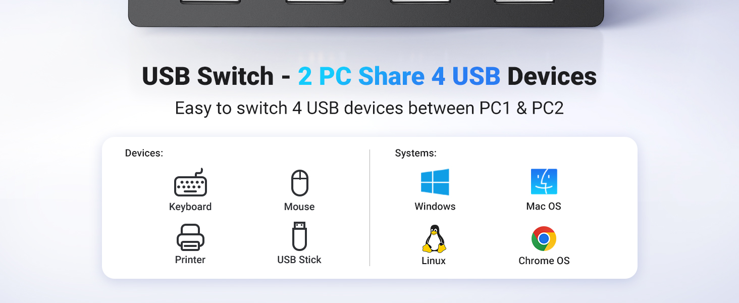 UGREEN 30767 USB 2.0 Switch 2 In 4 Output USB KVM Switch Buy UGREEN 30767 USB 2.0 Switch 2 In 4 Output USB KVM Switch Online in Pakistan - UGREEN PK