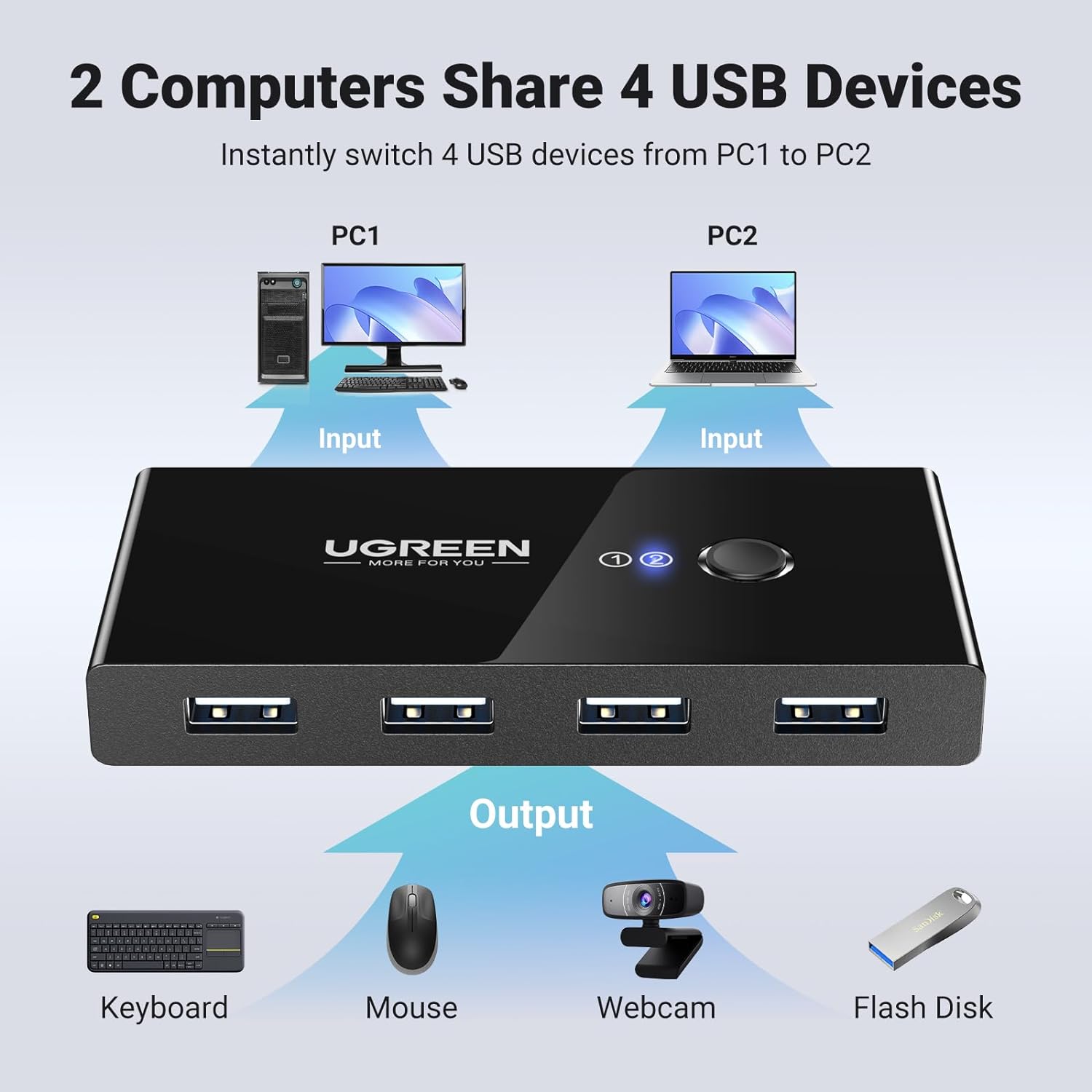 Buy UGREEN 30767 USB 2.0 Switch 2 In 4 Output USB KVM Switch Online in Pakistan - UGREEN PK