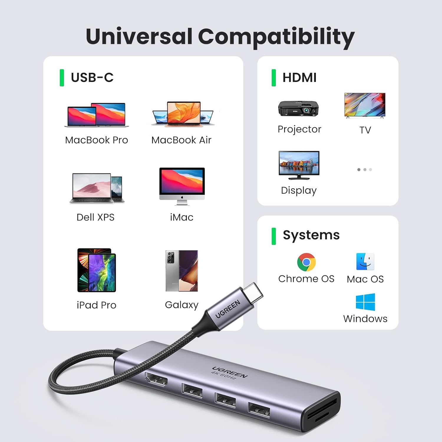 Buy UGREEN 60383 6-in-1 USB C Hub 4K@60Hz Multiport Adapter Online in Pakistan - UGREEN PK