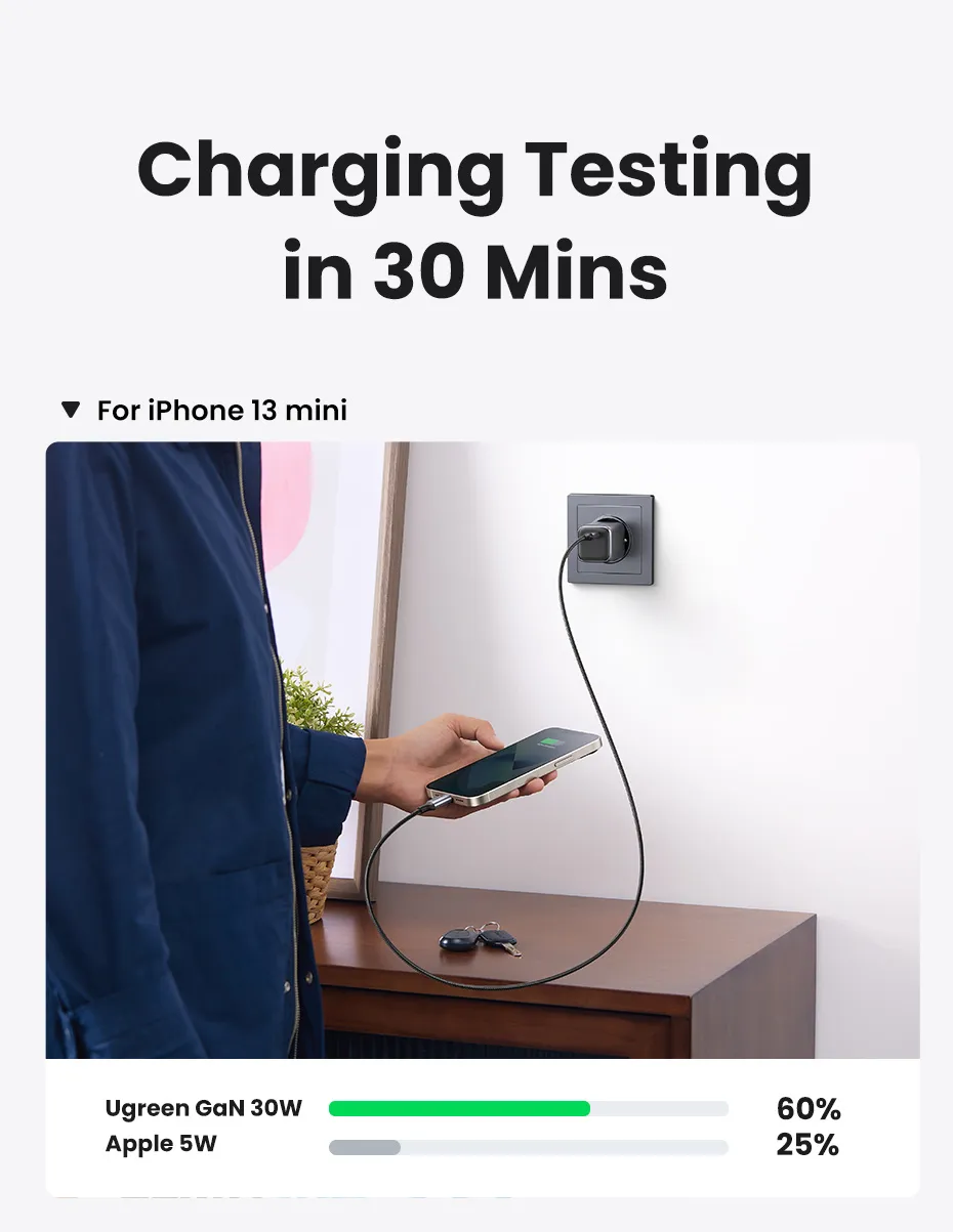 Buy UGREEN 90666 Nexode 30W USB C Fast Charger with GaN Tech Compatible with iPhone 16 Plus Pro Max Online in Pakistan - UGREEN PK
