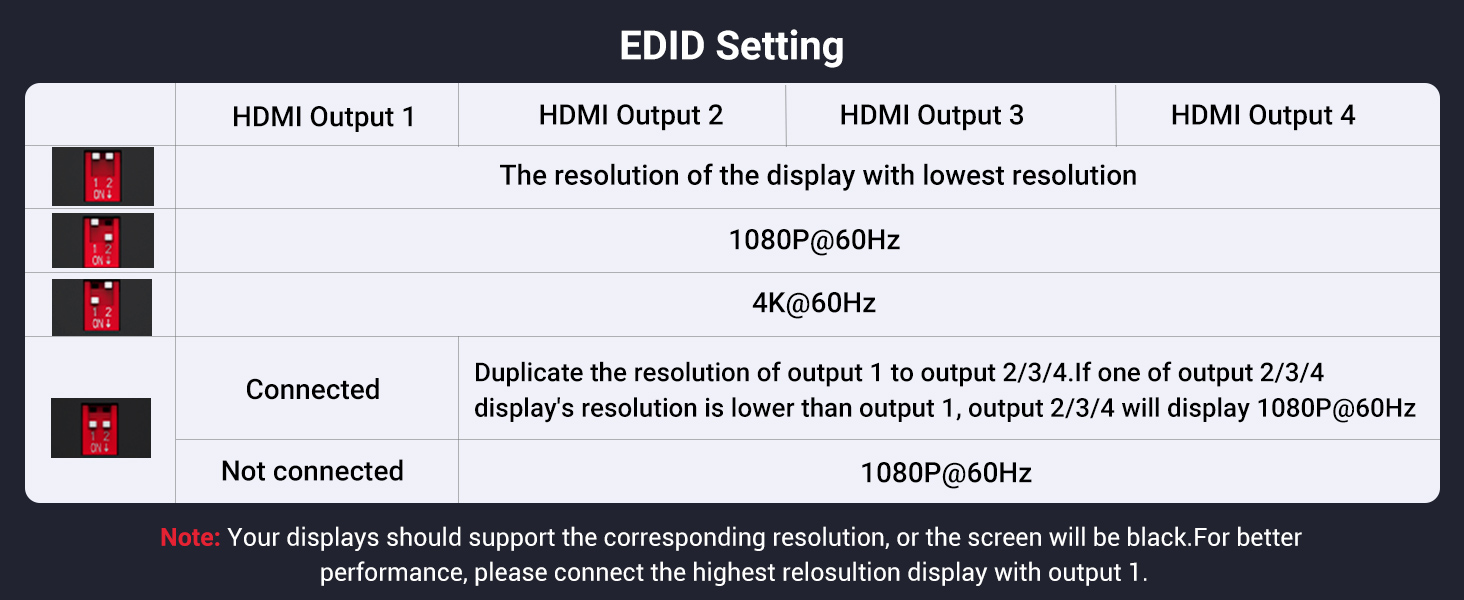UGREEN 90514 HDMI Splitter 1 in 4 Out 4K@60Hz Support EDID HDCP 2.2/1.4 3D HDR Buy UGREEN 90514 HDMI Splitter 1 in 4 Out 4K@60Hz Support EDID HDCP 2.2/1.4 3D HDR Online in Pakistan - UGREEN PK