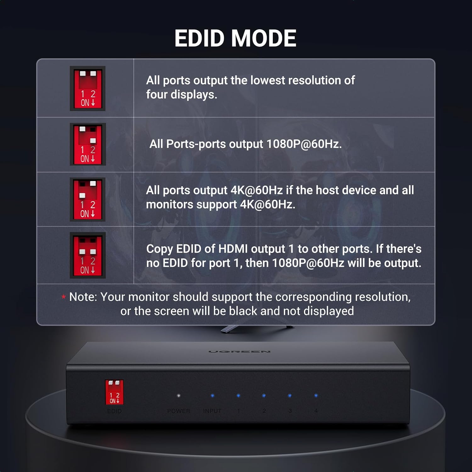 Buy UGREEN 90514 HDMI Splitter 1 in 4 Out 4K@60Hz Support EDID HDCP 2.2/1.4 3D HDR Online in Pakistan - UGREEN PK