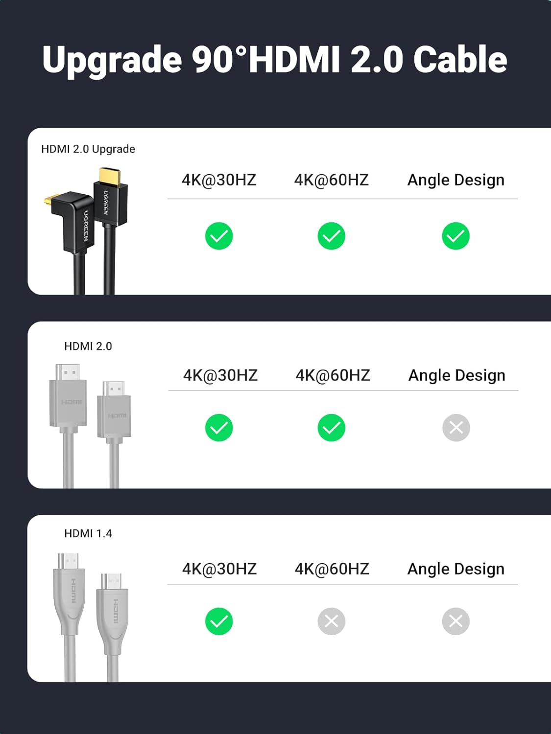 Buy UGREEN 10173 HDMI 2.0 Cable Right Angle 4K 90 Degree (2 Meter) 4K@60Hz Online in Pakistan - UGREEN PK
