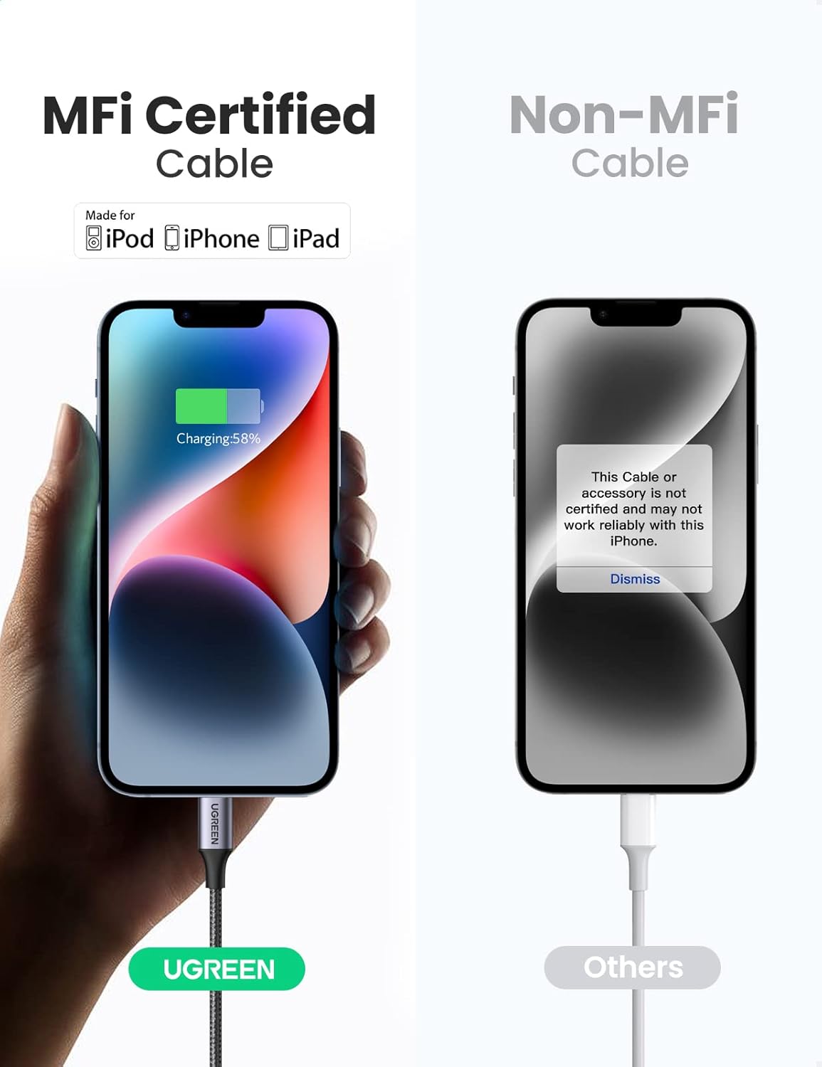 Buy UGREEN 60759 USB C to Lightning Cable (1 Meter) MFi Certification Lightning Cable Online in Pakistan - UGREEN PK