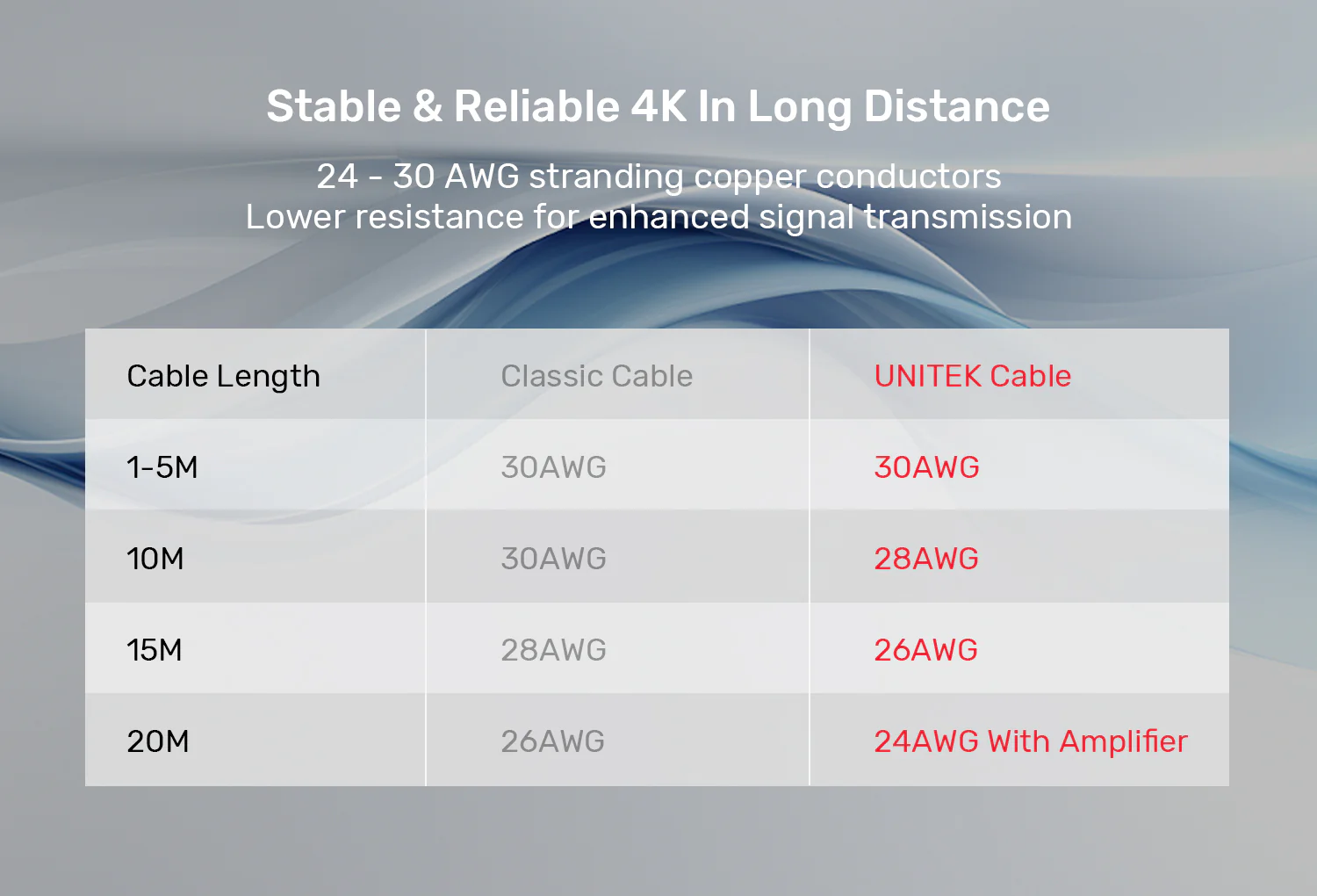 UNITEK 4K HDMI Cable 4K@60Hz (1.5 Meter) 30AWG-24AWG 18Gbps High-Speed, ARC & Dolby Audio Buy UNITEK 4K HDMI Cable 4K@60Hz (1.5 Meter) 30AWG-24AWG 18Gbps High-Speed, ARC & Dolby Audio Online in Pakistan - UGREEN PK