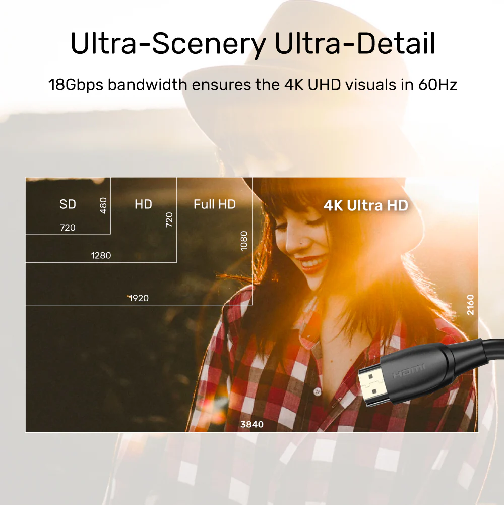 Buy UNITEK 4K HDMI to HDMI Cable (20 Meter) 4K@60Hz, 18Gbps High-Speed, HDR, ARC, Gold-Plated Connectors Online in Pakistan - UGREEN PK