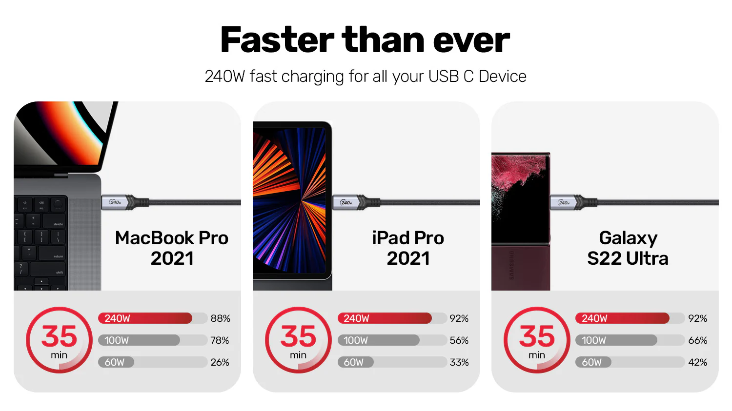 UNITEK 240W USB-C to USB-C PD 3.1 Fast Charging Cable (2 Meter) Nylon Braided Buy UNITEK 240W USB-C to USB-C PD 3.1 Fast Charging Cable (2 Meter) Nylon Braided Online in Pakistan - UGREEN PK