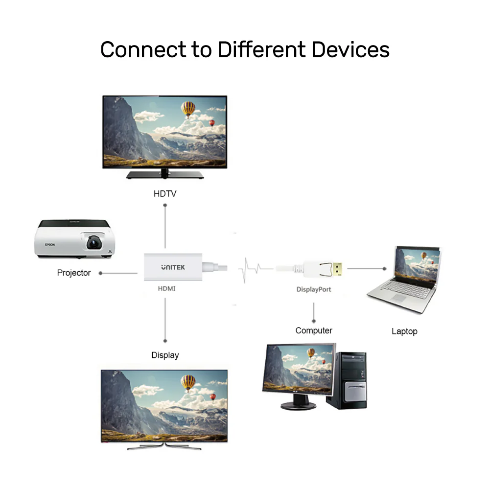 Buy UNITEK DisplayPort to HDMI Adapter 4K@30Hz HDCP 2.1 Compliant Plug-and-Play Online in Pakistan - UGREEN PK