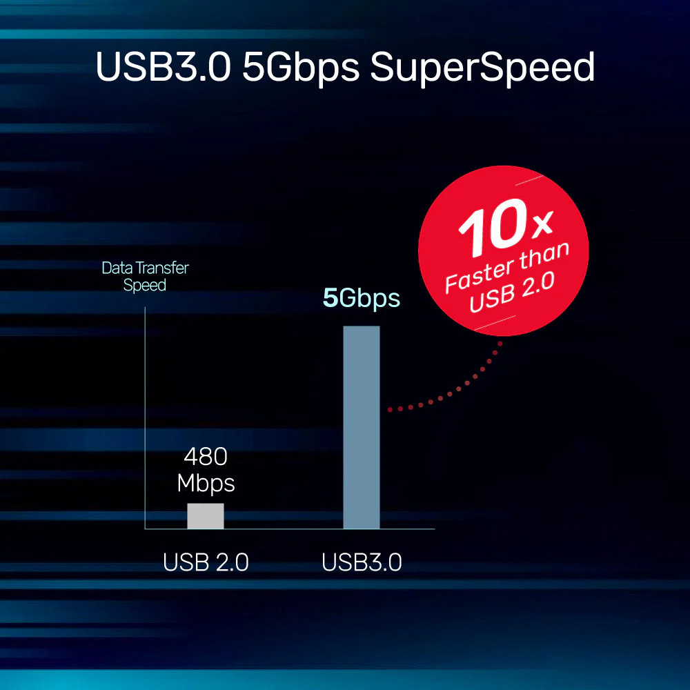 Buy UNITEK USB-C to USB-A Active Extension Cable (5 Meter) High-Speed USB 3.0, 5Gbps Data Transfer Online in Pakistan - UGREEN PK