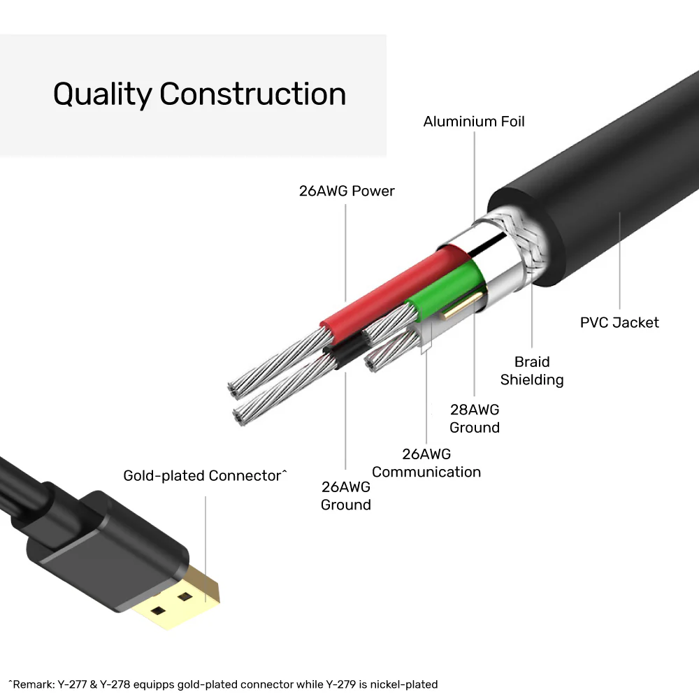 Buy UNITEK USB 2.0 Male to Female Active Extension Cable (20 Meter) Black Online in Pakistan - UGREEN PK