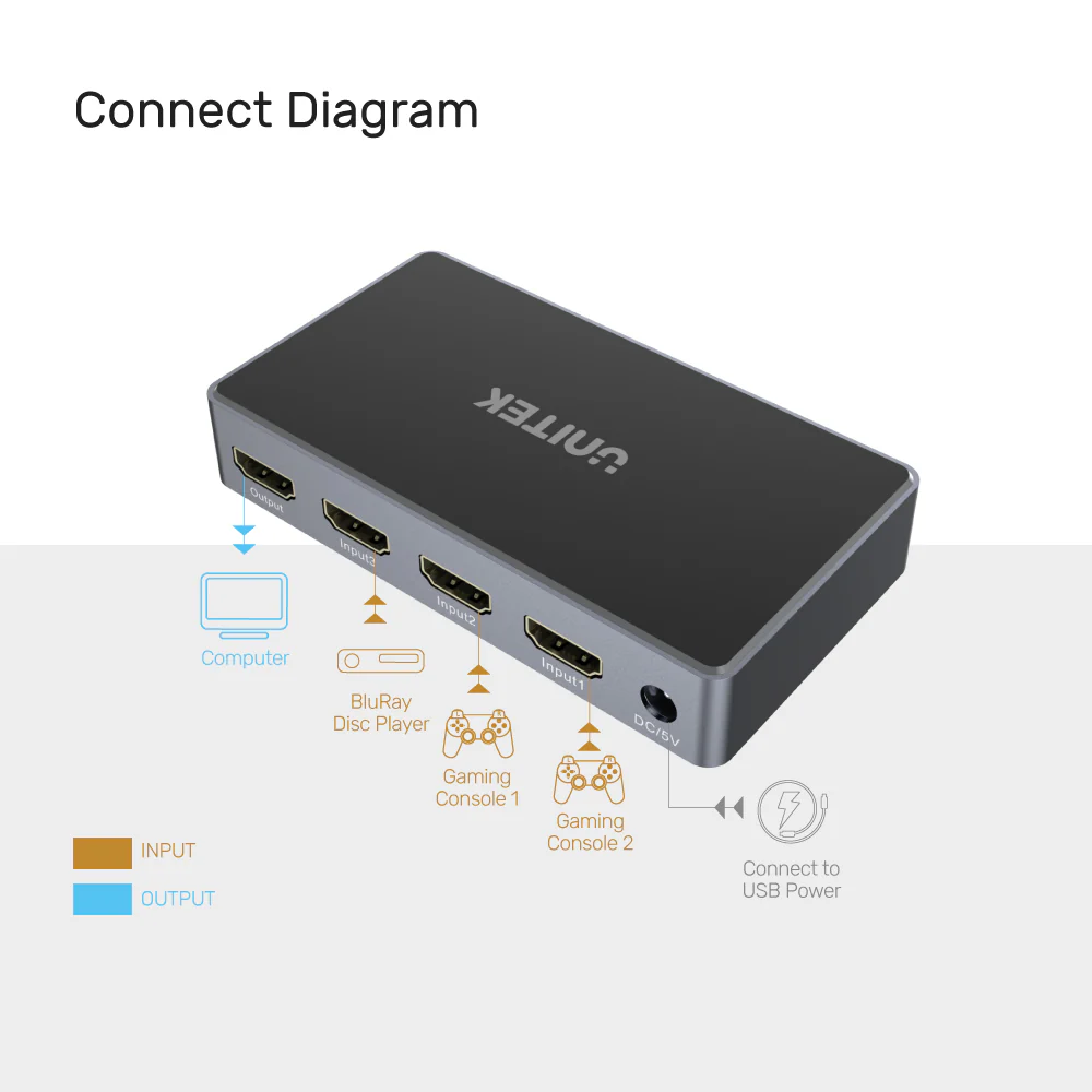 Buy UNITEK 4K HDMI Switch (3 in 1 Out) IR Remote Control Dolby TrueHD & DTS-HD Online in Pakistan - UGREEN PK