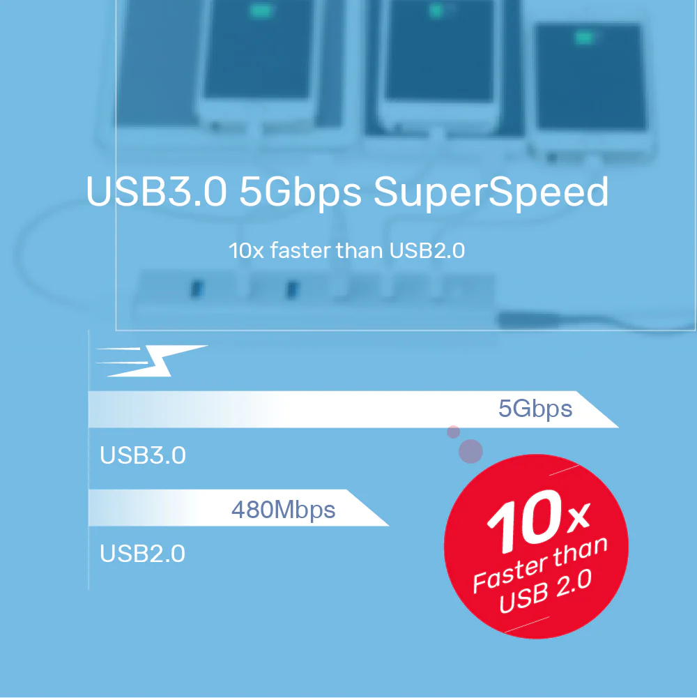 Buy UNITEK uHUB S7 7-Port USB 3.0 Powered Hub (40cm) Aluminum Enclosure, BC1.2 Charging, LED Indicator Online in Pakistan - UGREEN PK