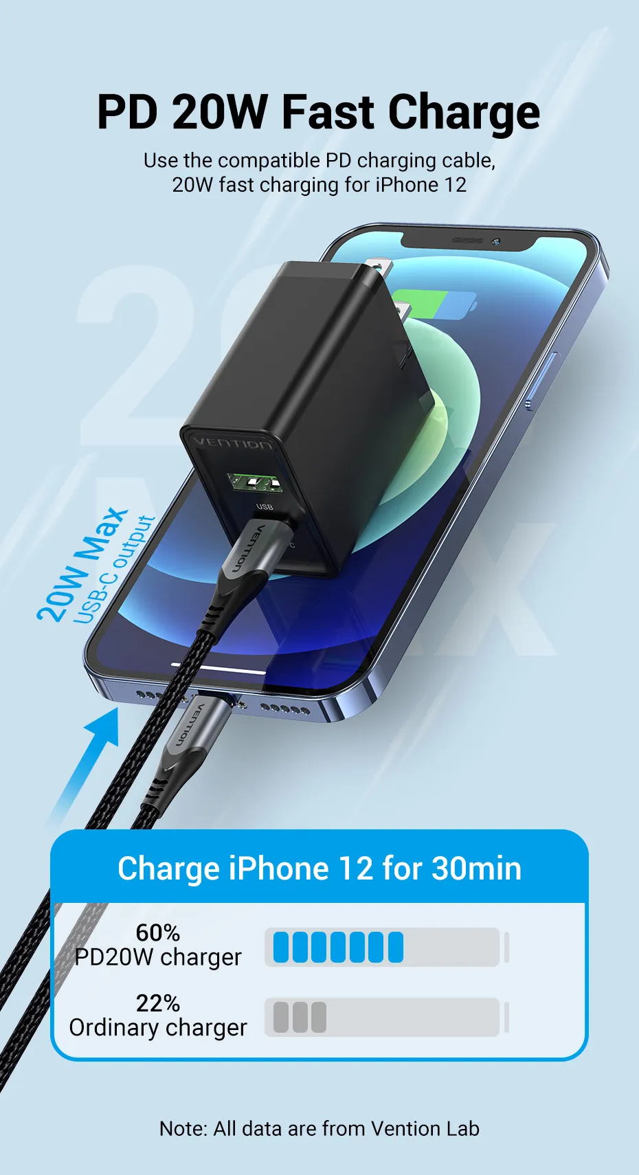 VENTION 20W USB-C & USB-A Fast Charger PD 20W & QC 18W (Black) US Plug Buy VENTION 20W USB-C & USB-A Fast Charger PD 20W & QC 18W (Black) US Plug Online in Pakistan - UGREEN PK