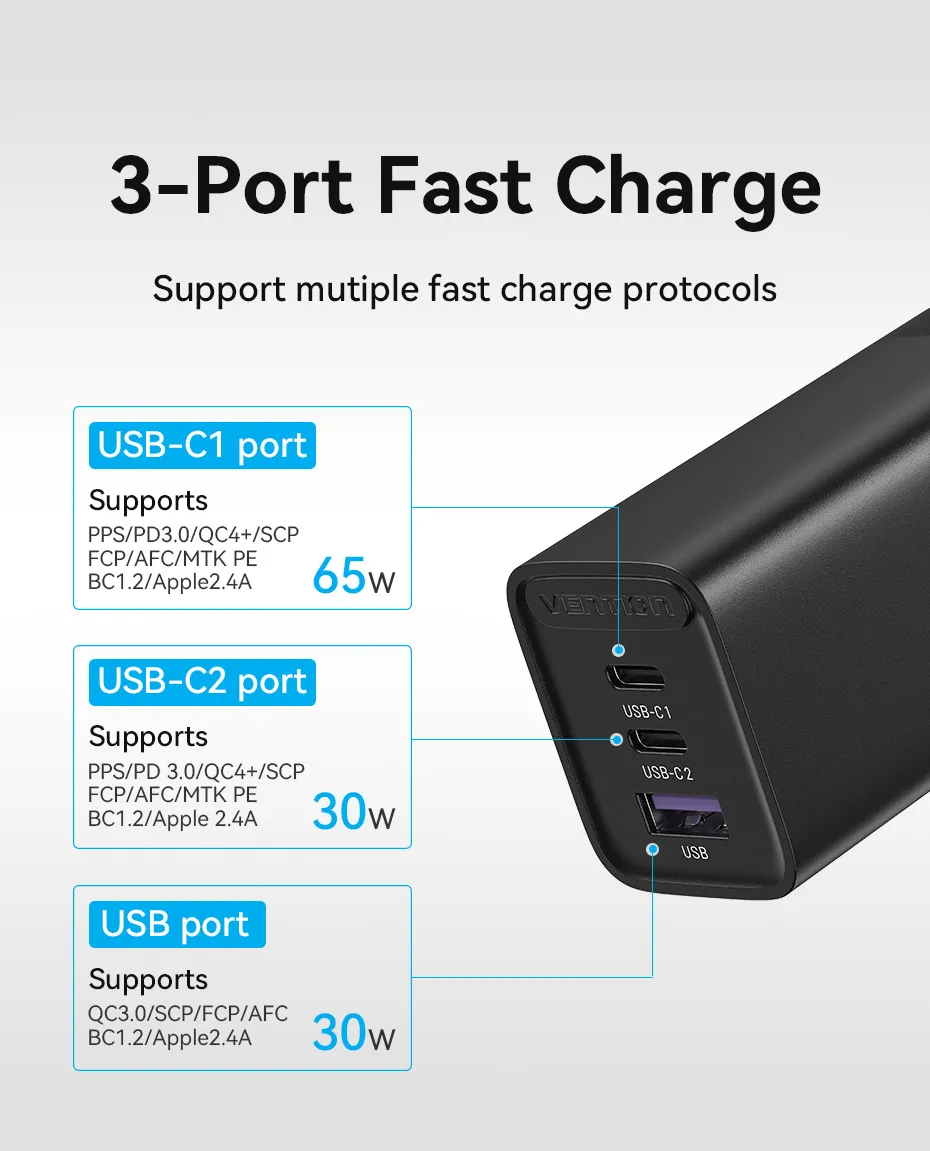 VENTION 65W GaN 3-Port USB-C Fast Charger (US Plug) PD 3.0 Type-C Adapter for iPhone 16/15/14/13 Pro Max Buy VENTION 65W GaN 3-Port USB-C Fast Charger (US Plug) PD 3.0 Type-C Adapter for iPhone 16/15/14/13 Pro Max Online in Pakistan - UGREEN PK