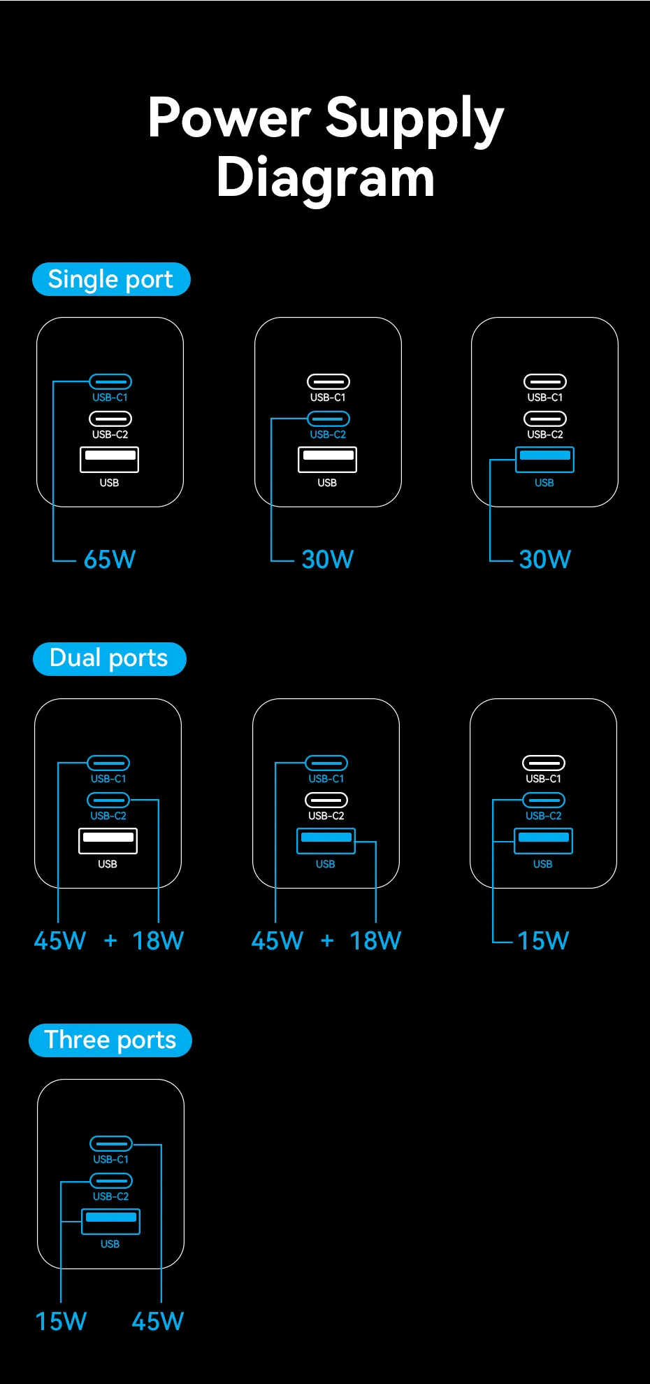 VENTION 65W GaN 3-Port USB-C Fast Charger (US Plug) PD 3.0 Type-C Adapter for iPhone 16/15/14/13 Pro Max Buy VENTION 65W GaN 3-Port USB-C Fast Charger (US Plug) PD 3.0 Type-C Adapter for iPhone 16/15/14/13 Pro Max Online in Pakistan - UGREEN PK